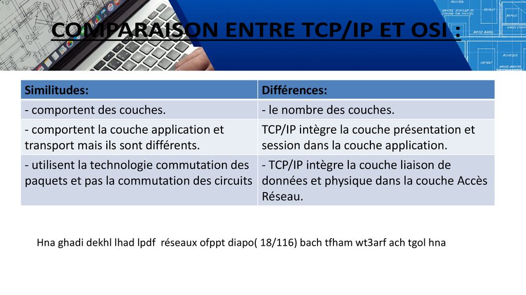 Adressage Ipv Et Ipv Encadr Par Mr Zecri Ezzoubair Ppt